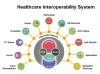 healthcare_interoperability_system .jpg, Mar 2023